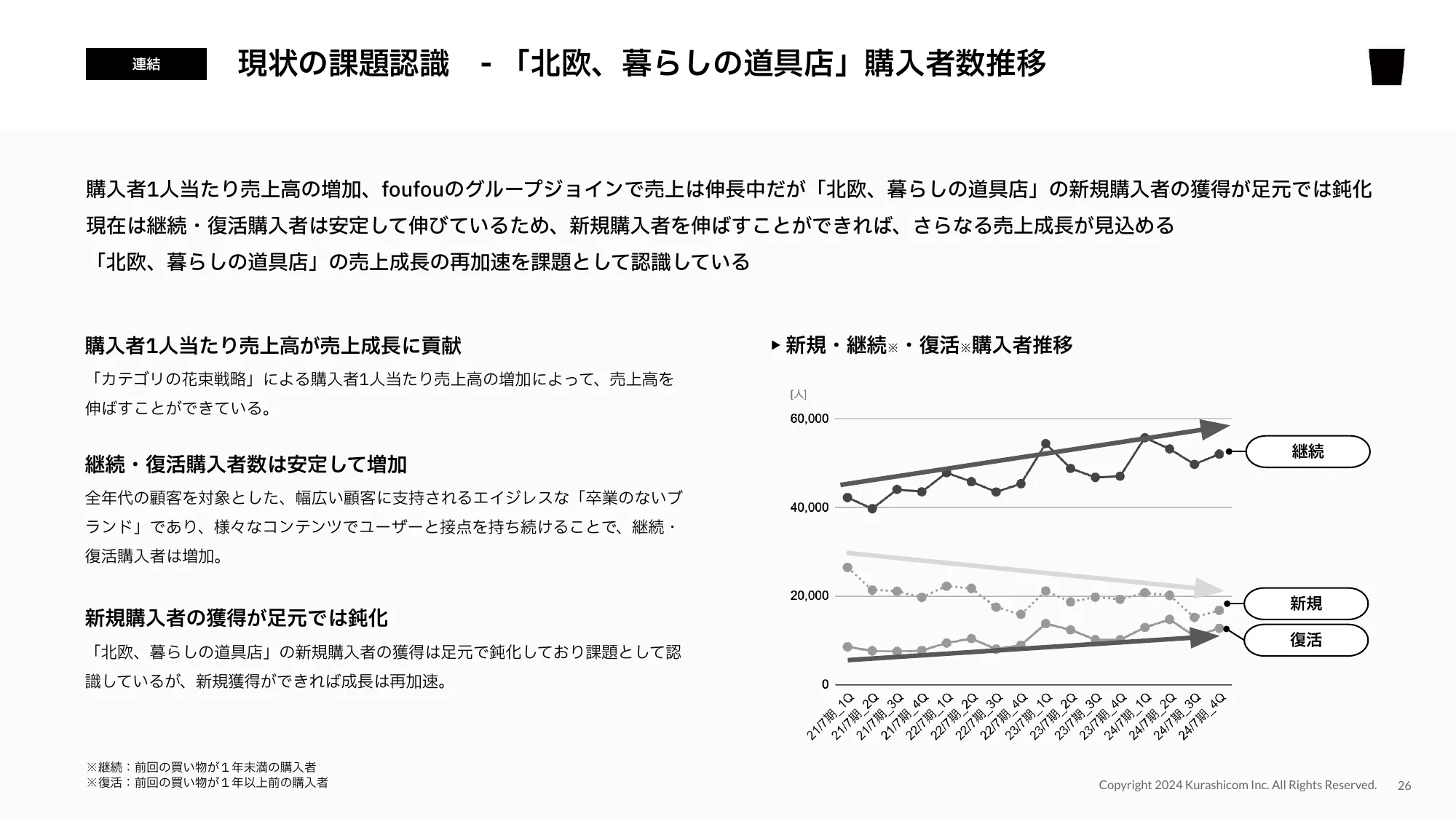 2025年7⽉期第1四半期決算説明資料｜株式会社クラシコム