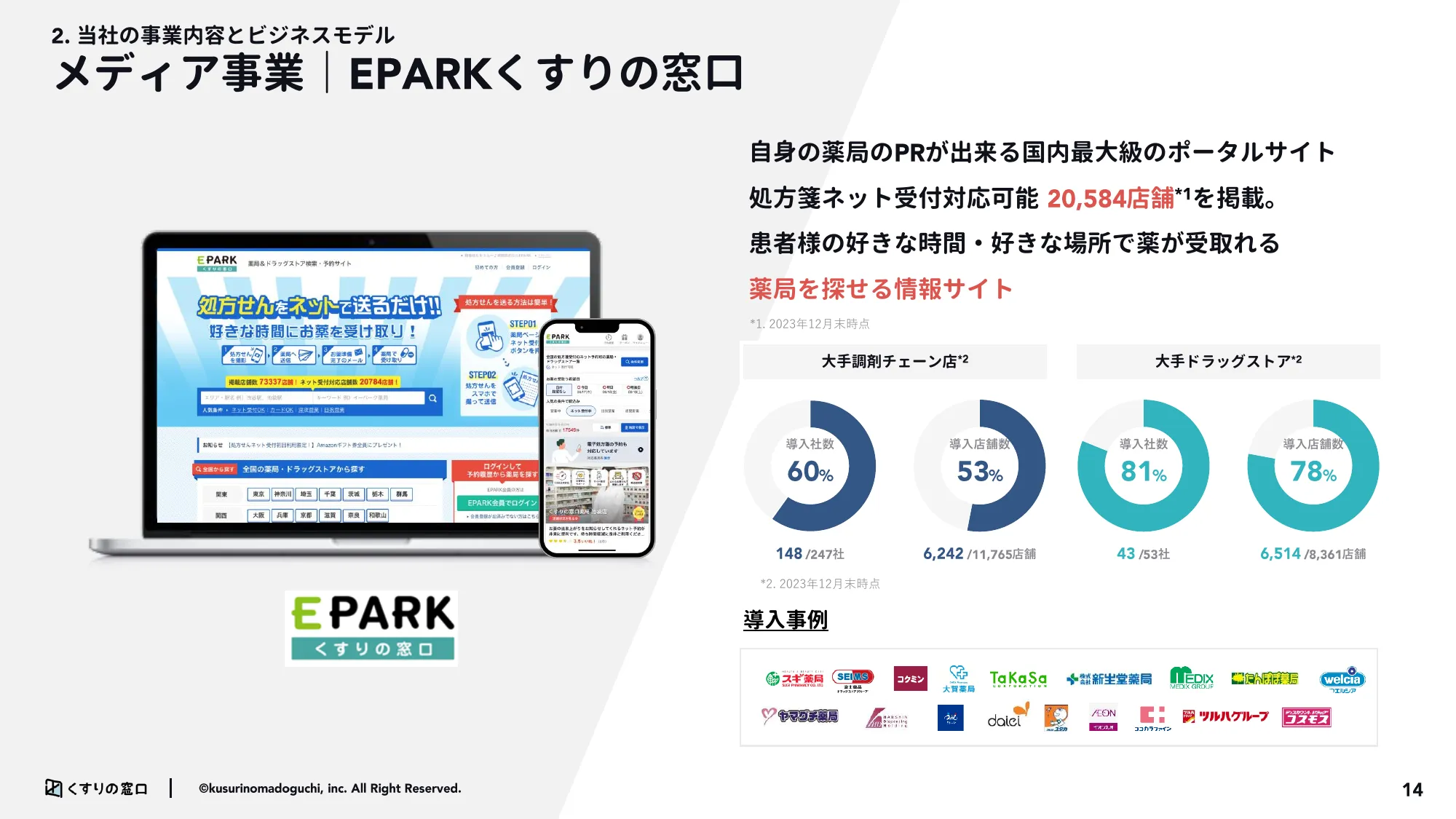 2024年3月期第3市販四半期決算説明資料|株式会社くすりの窓口