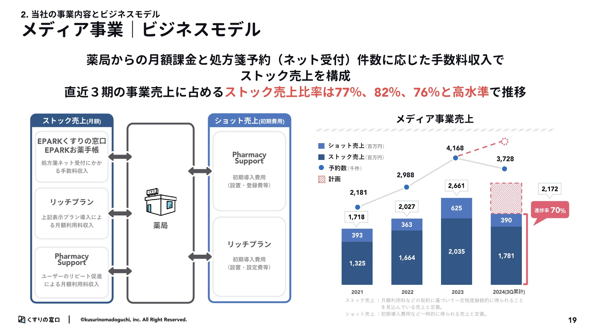 2024年3月期第3市販四半期決算説明資料|株式会社くすりの窓口