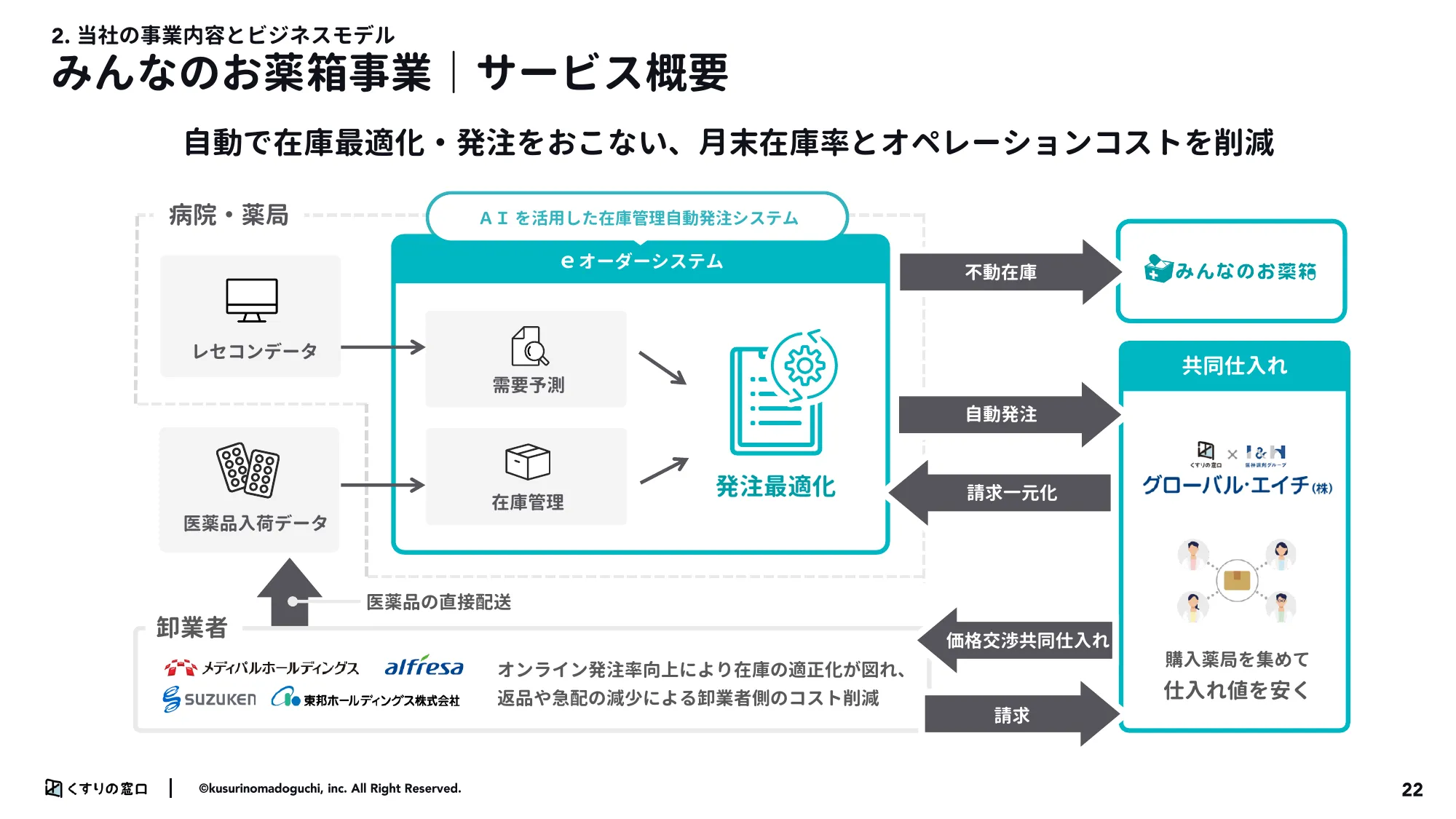2024年3月期第3市販四半期決算説明資料|株式会社くすりの窓口