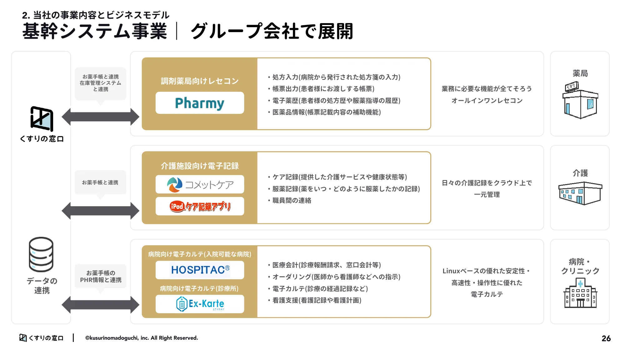 2024年3月期第3市販四半期決算説明資料|株式会社くすりの窓口