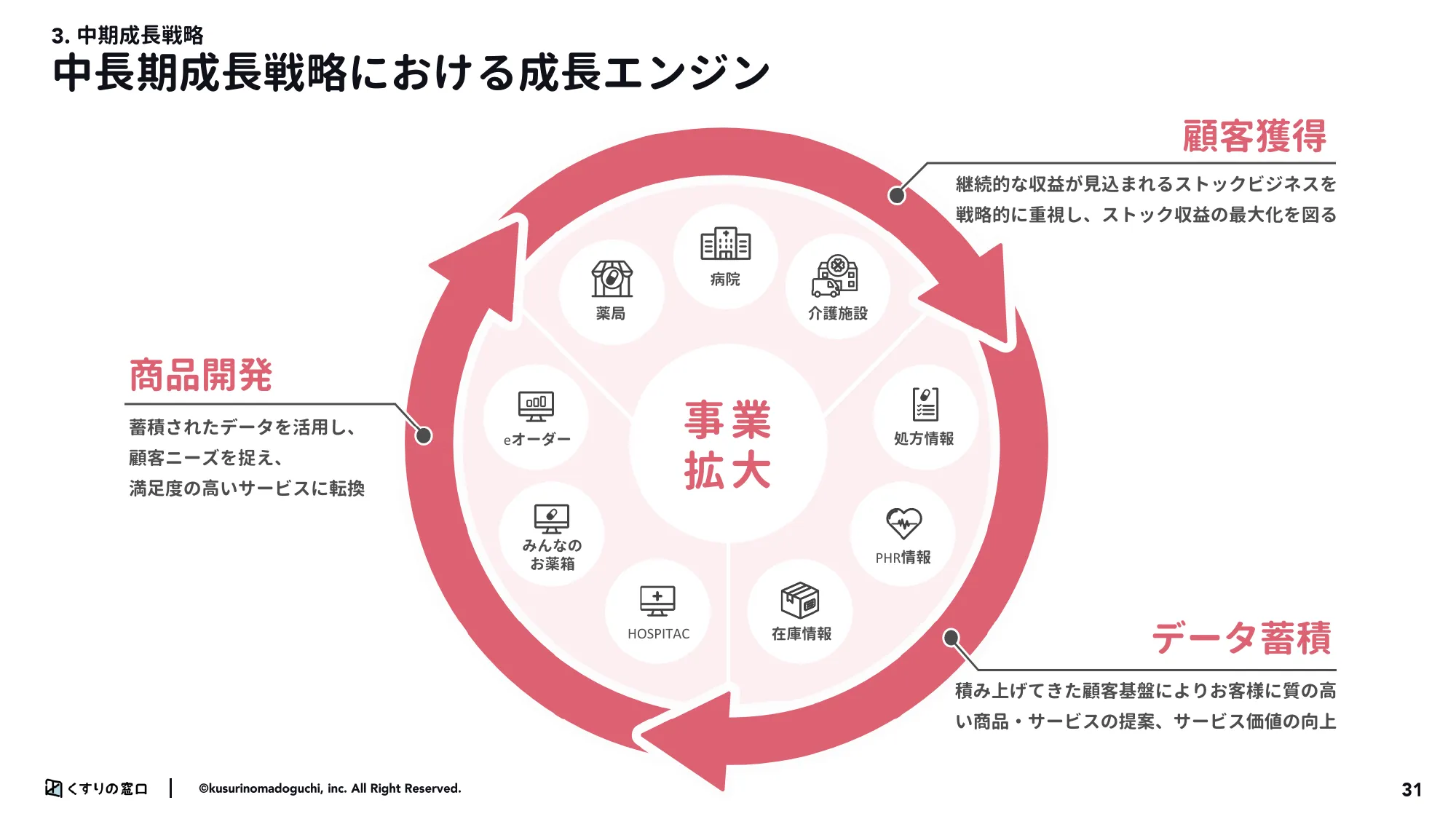 2024年3月期第3市販四半期決算説明資料|株式会社くすりの窓口