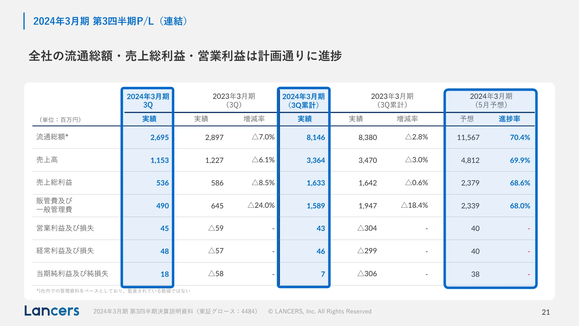 2024年3月期第3四半期決算説明資料
