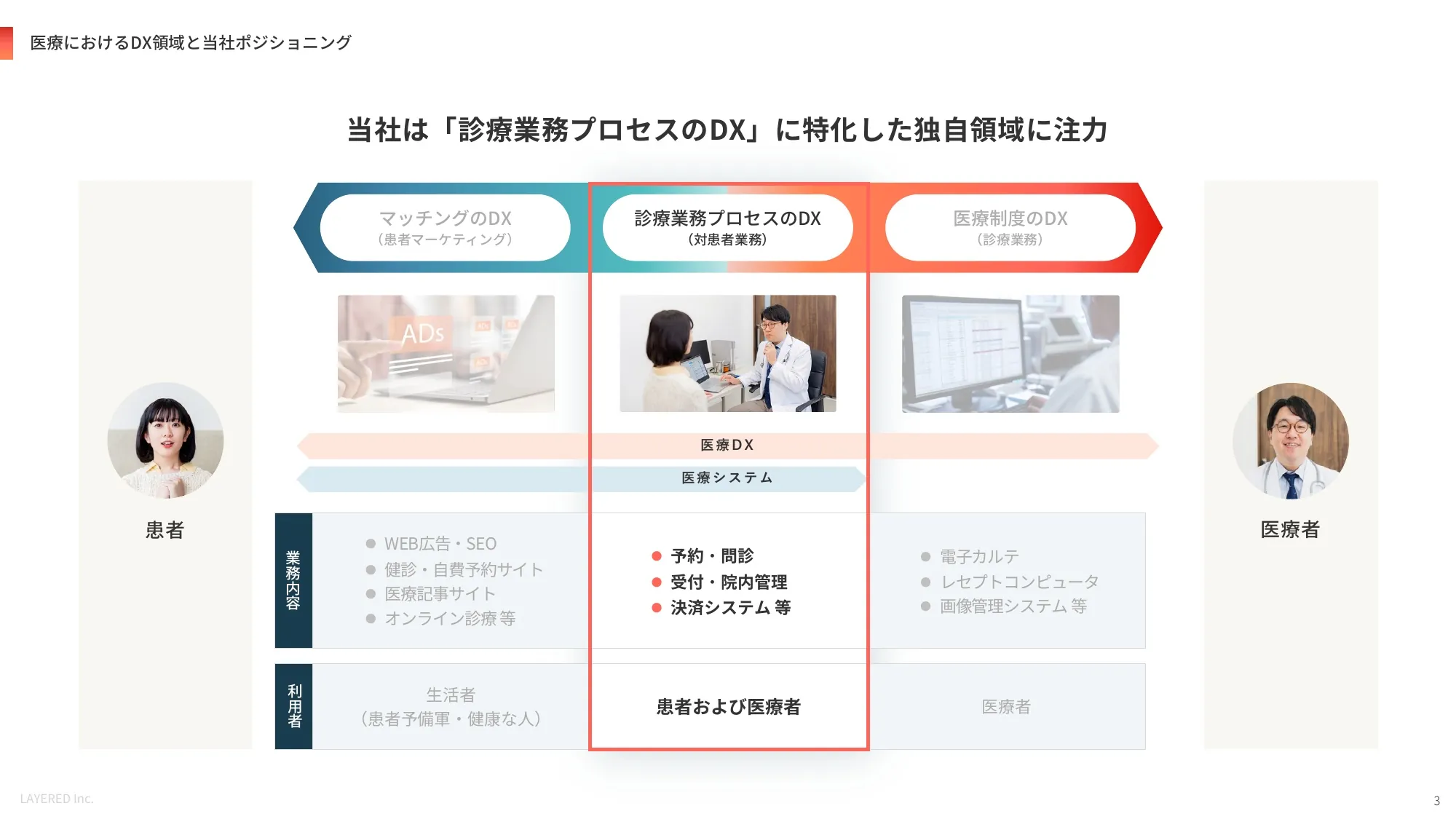会社説明資料｜株式会社レイヤード