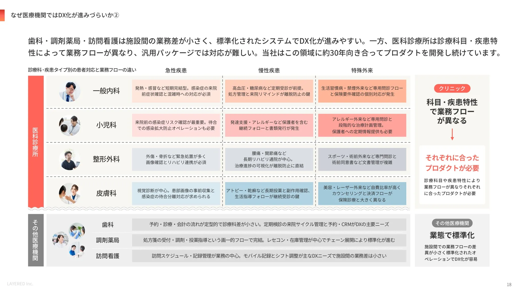 会社説明資料｜株式会社レイヤード