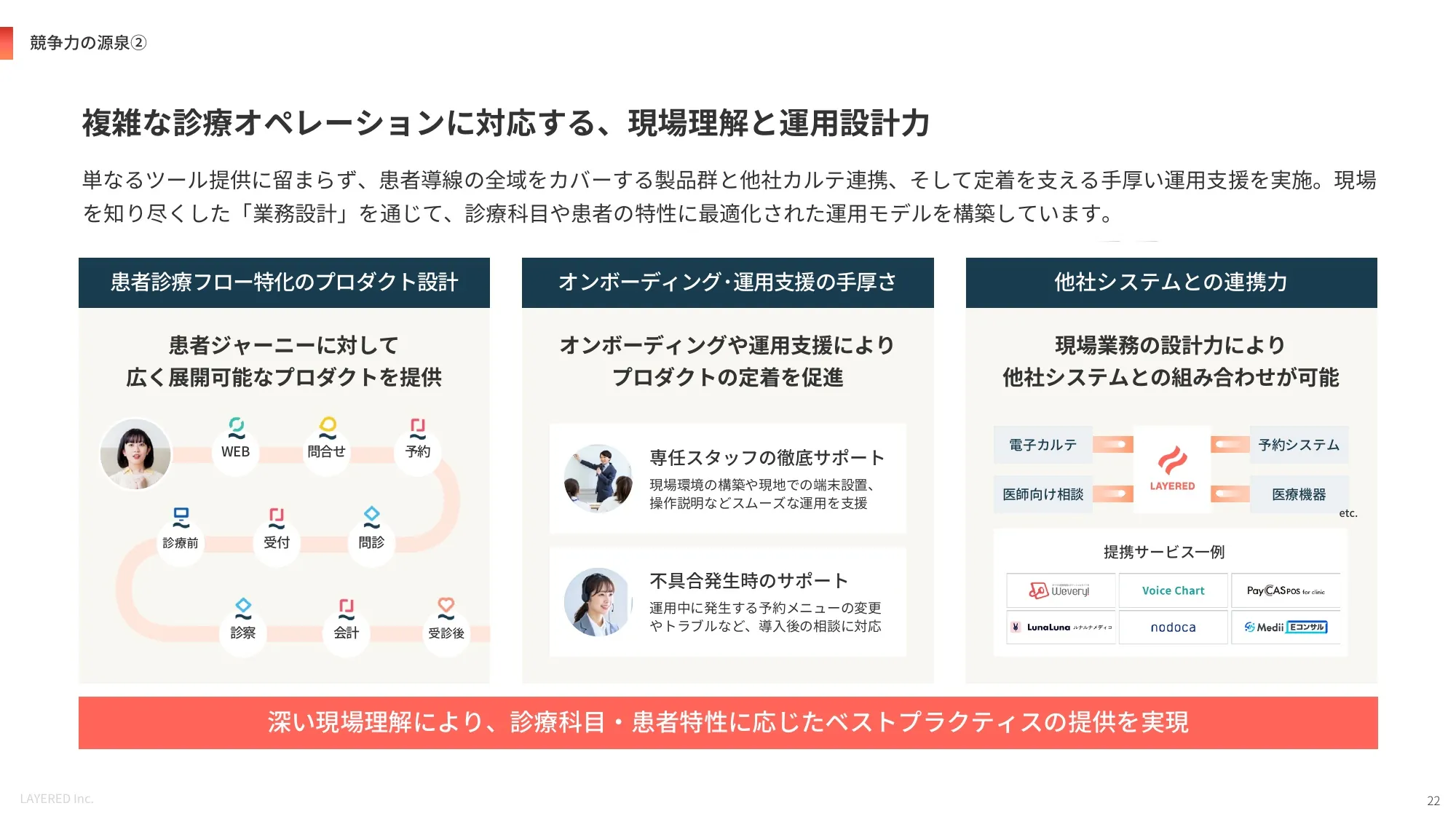 会社説明資料｜株式会社レイヤード
