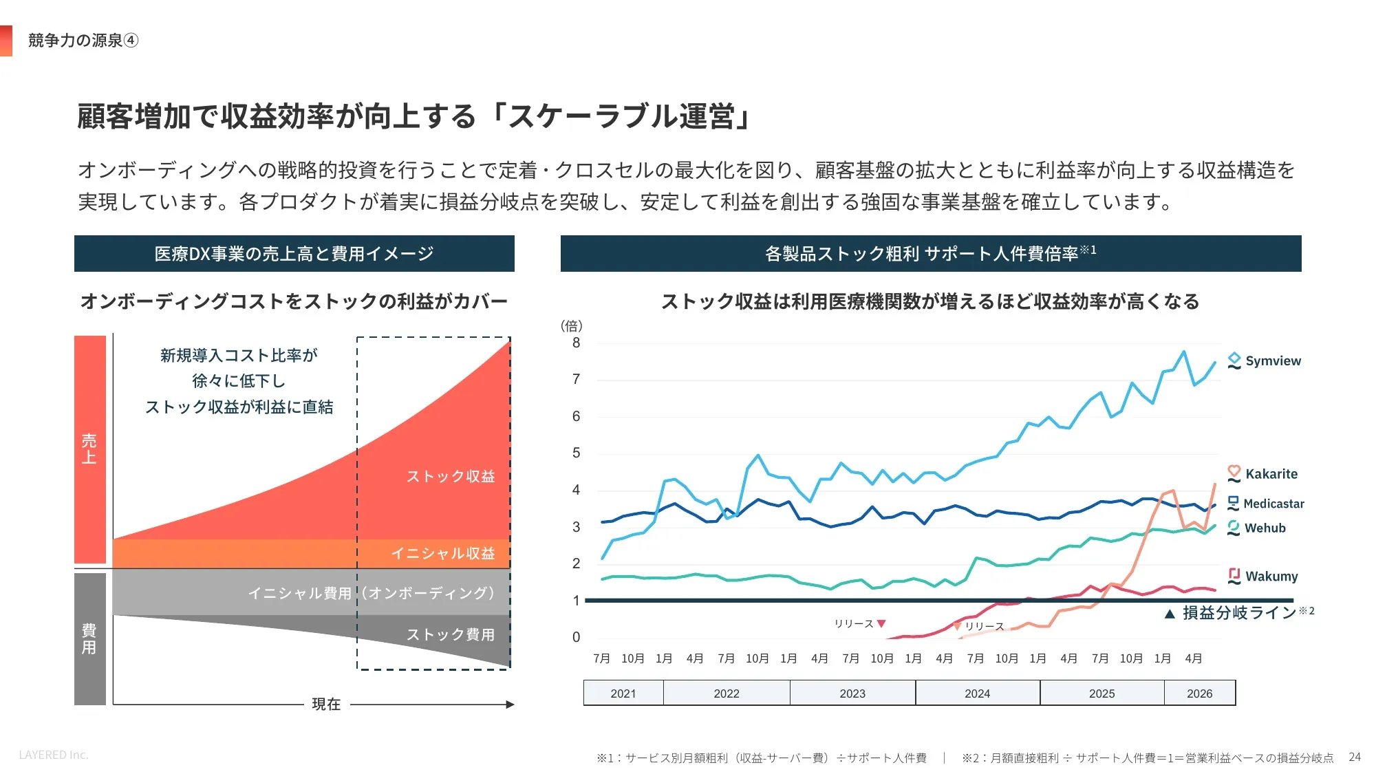 会社説明資料｜株式会社レイヤード