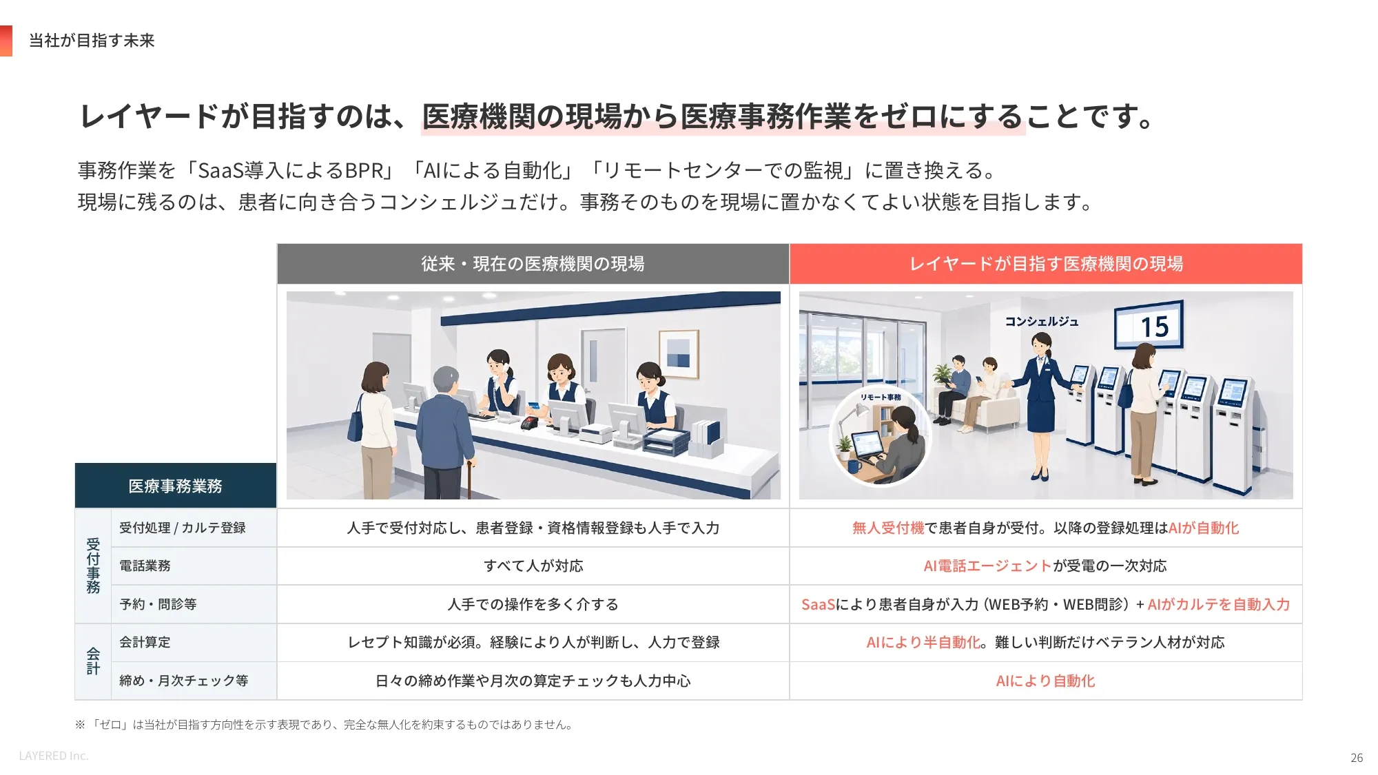会社説明資料｜株式会社レイヤード