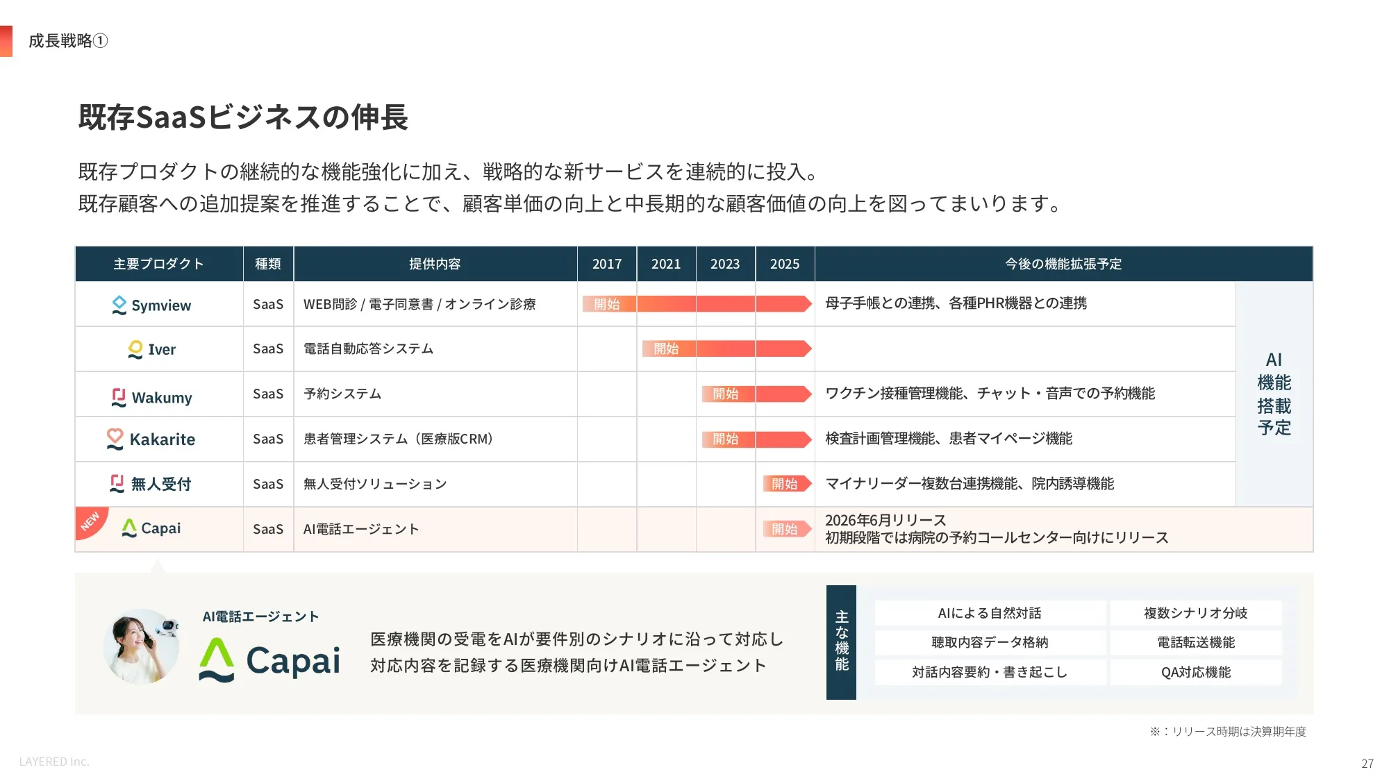 会社説明資料｜株式会社レイヤード