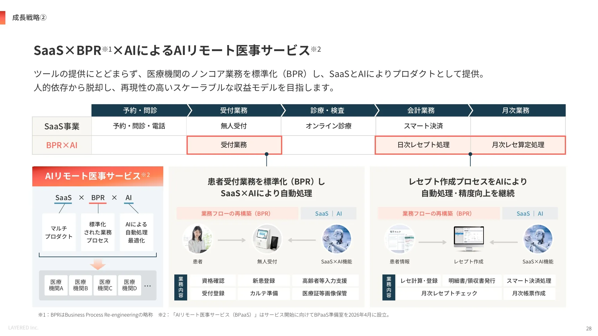 会社説明資料｜株式会社レイヤード