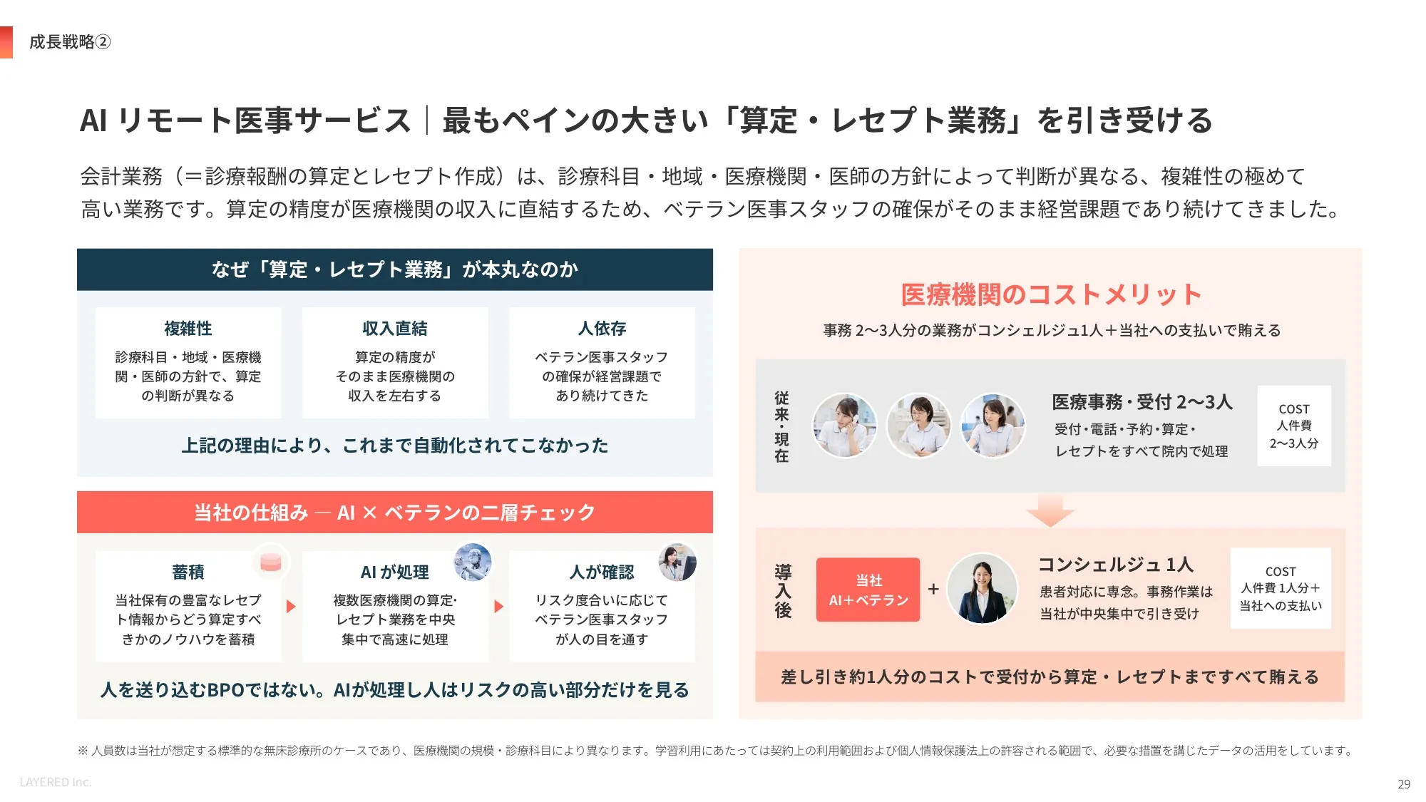 会社説明資料｜株式会社レイヤード