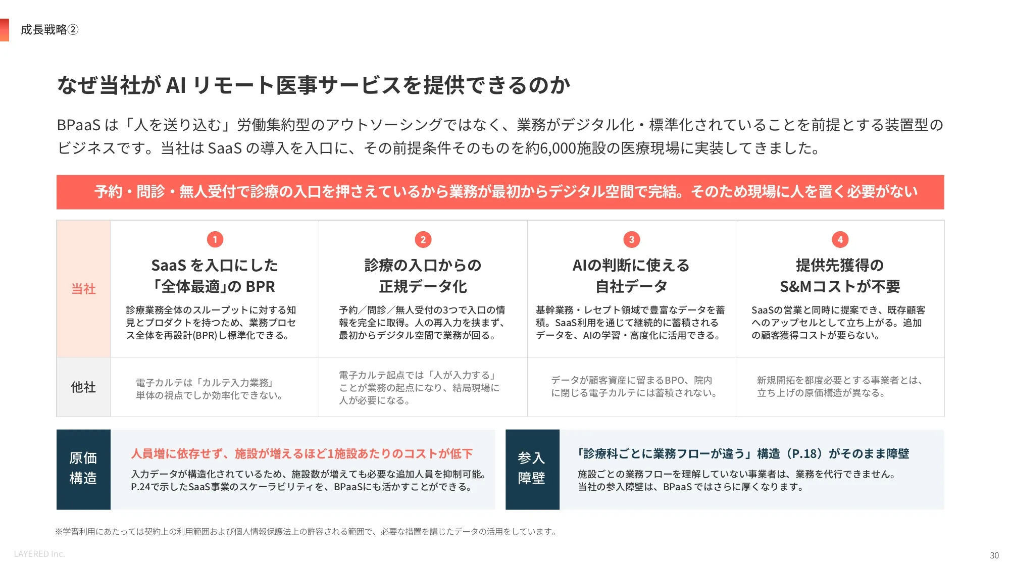 会社説明資料｜株式会社レイヤード
