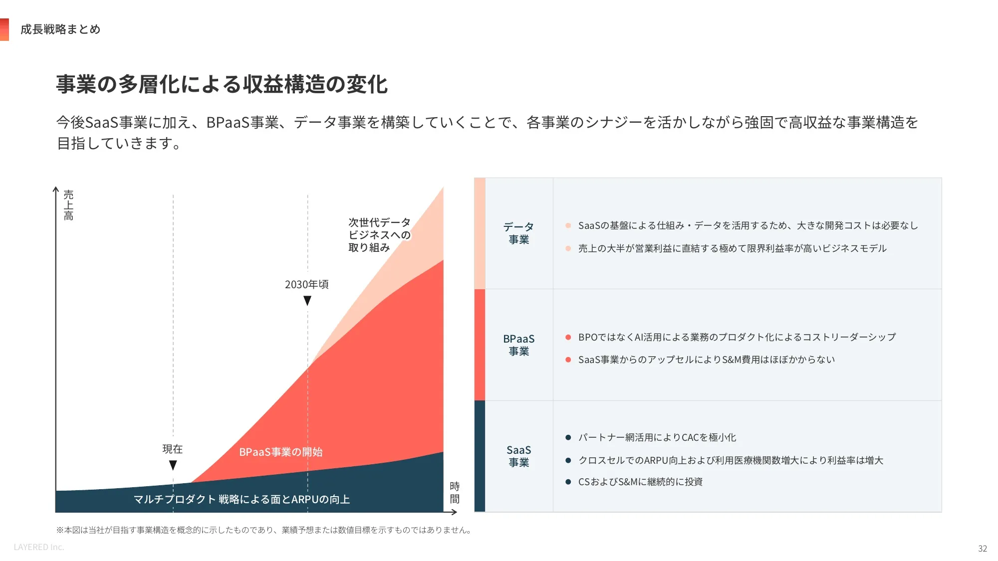 公司介绍资料｜株式会社Layered