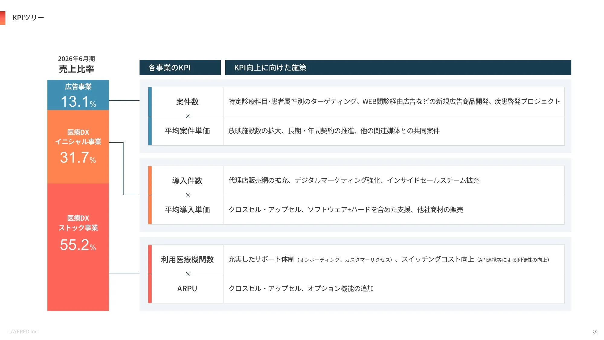会社説明資料｜株式会社レイヤード