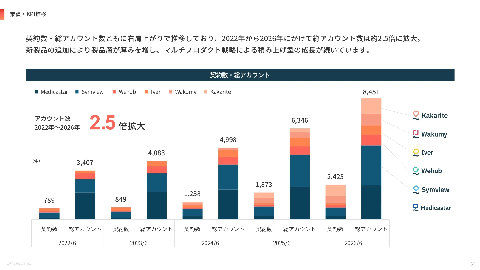 会社説明資料｜株式会社レイヤード