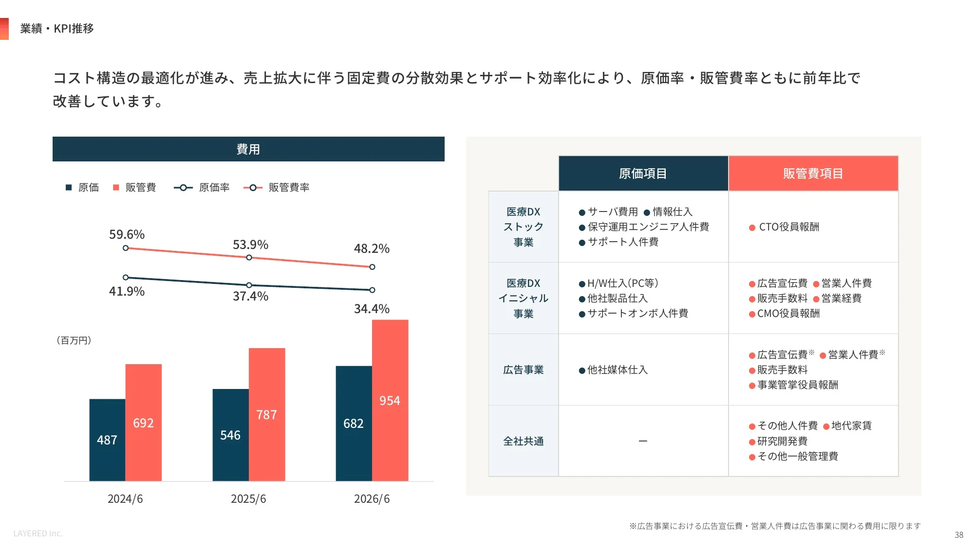 会社説明資料｜株式会社レイヤード
