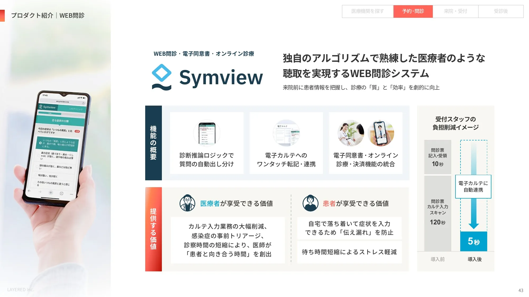 会社説明資料｜株式会社レイヤード