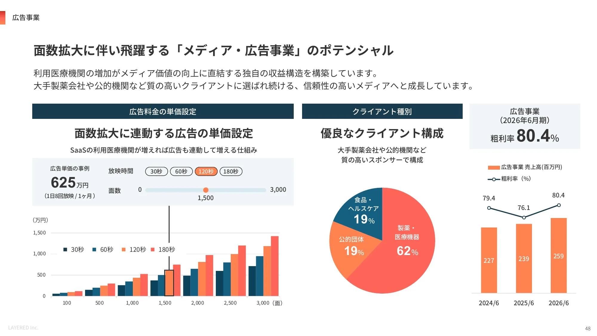 会社説明資料｜株式会社レイヤード