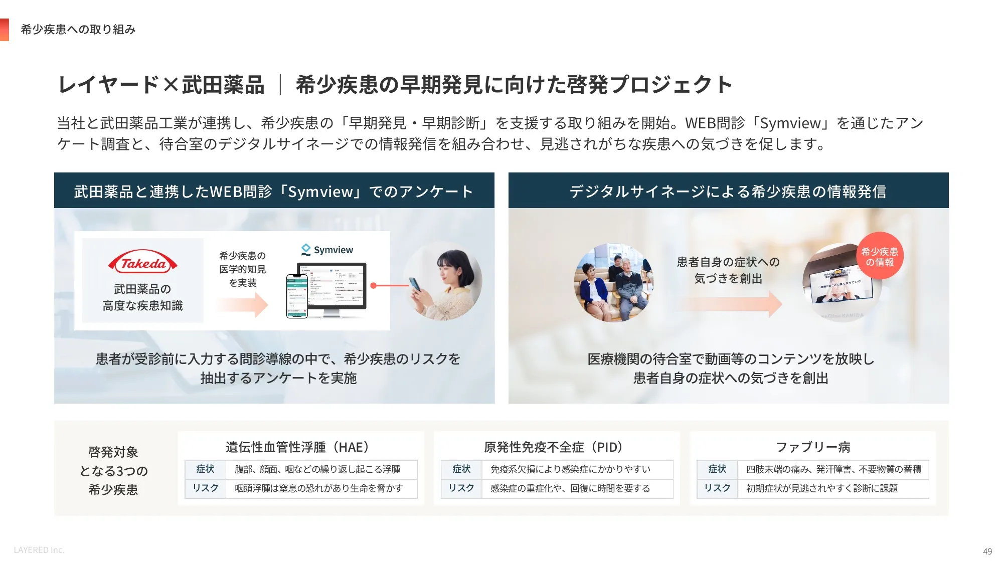 会社説明資料｜株式会社レイヤード