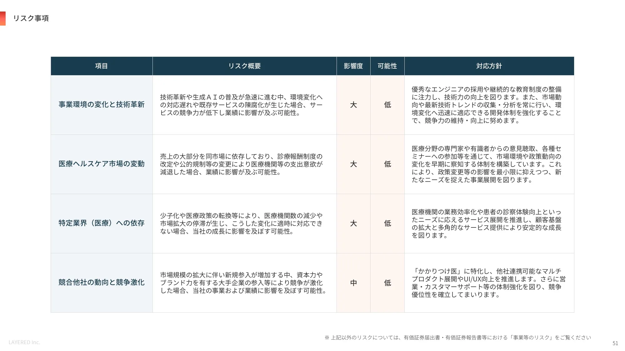 公司介绍资料｜株式会社Layered