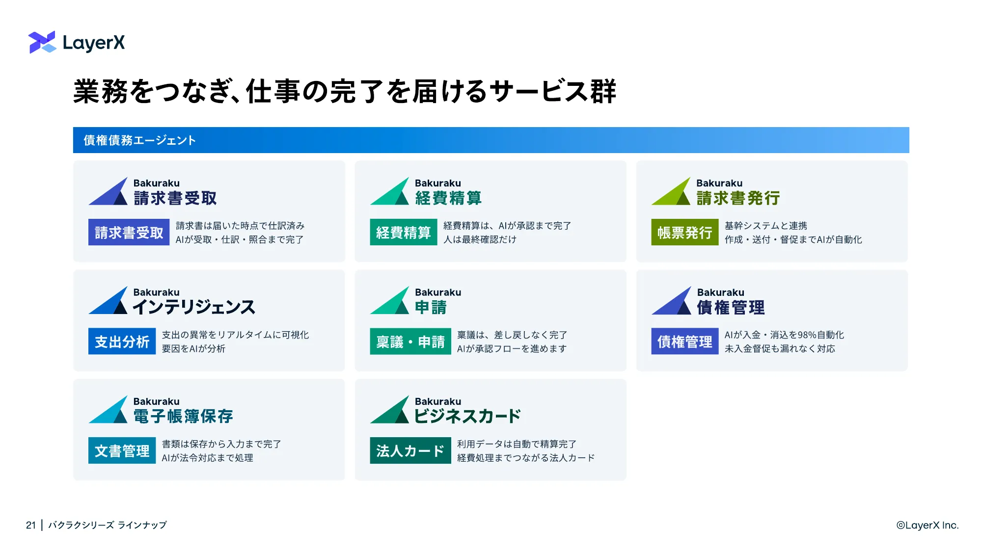 LayerX Company Deck
