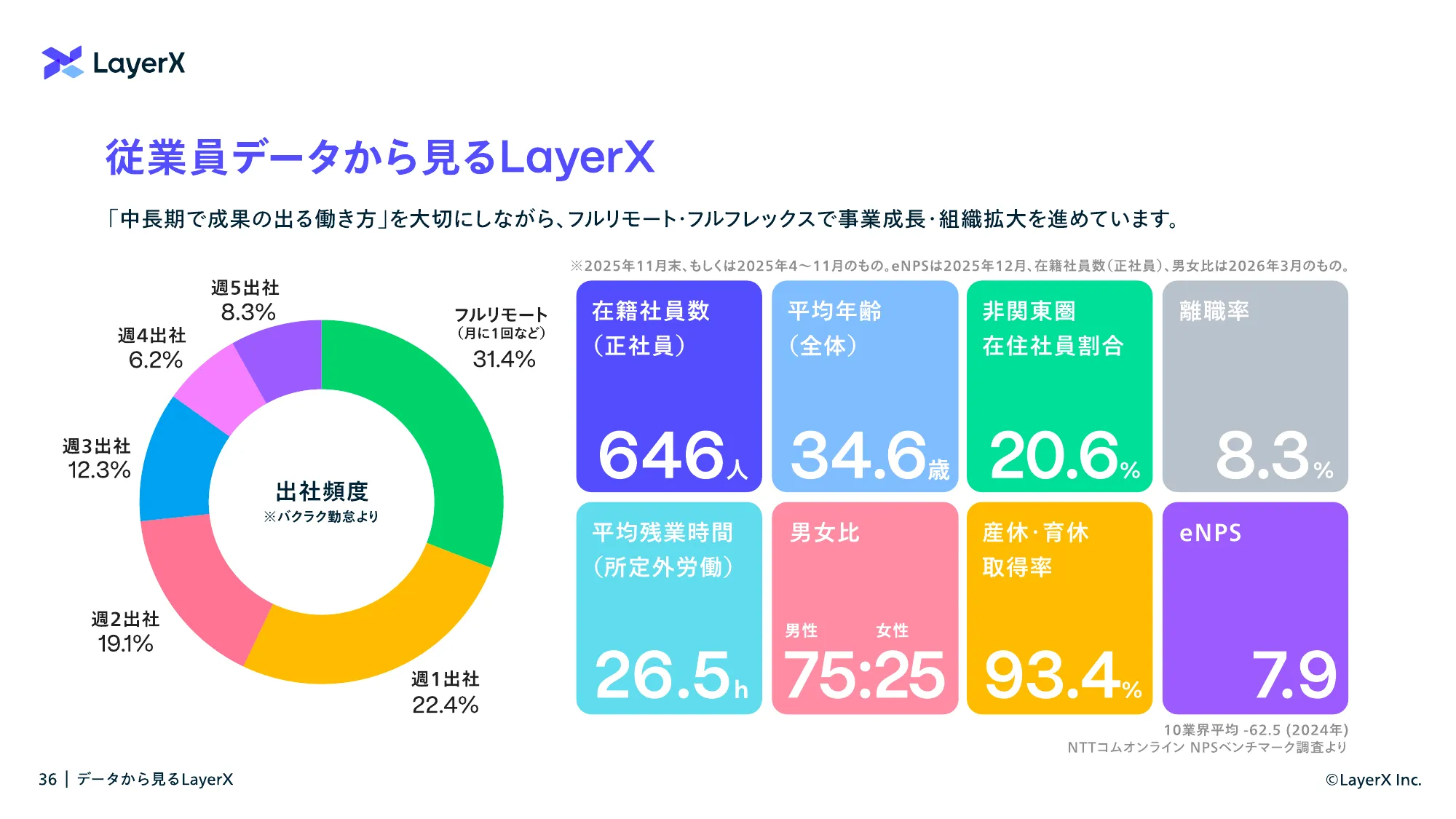LayerX Company Deck