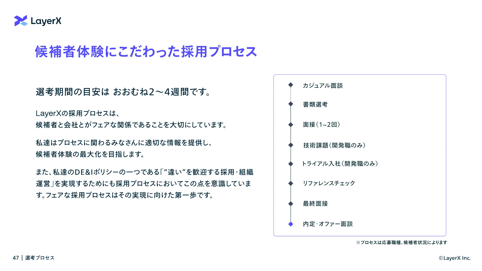 LayerX Company Deck