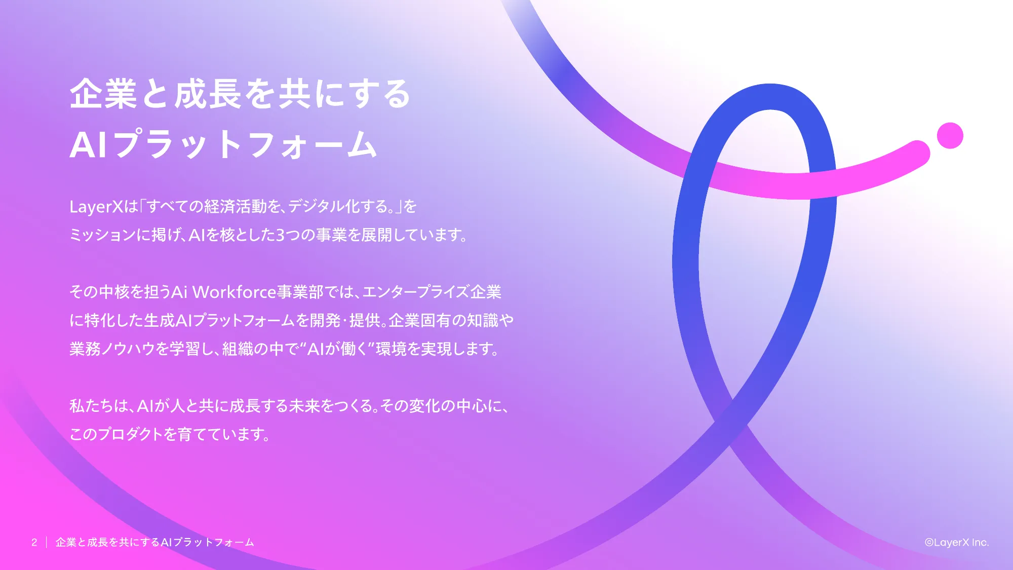 LayerX Ai Workforce Division Deck