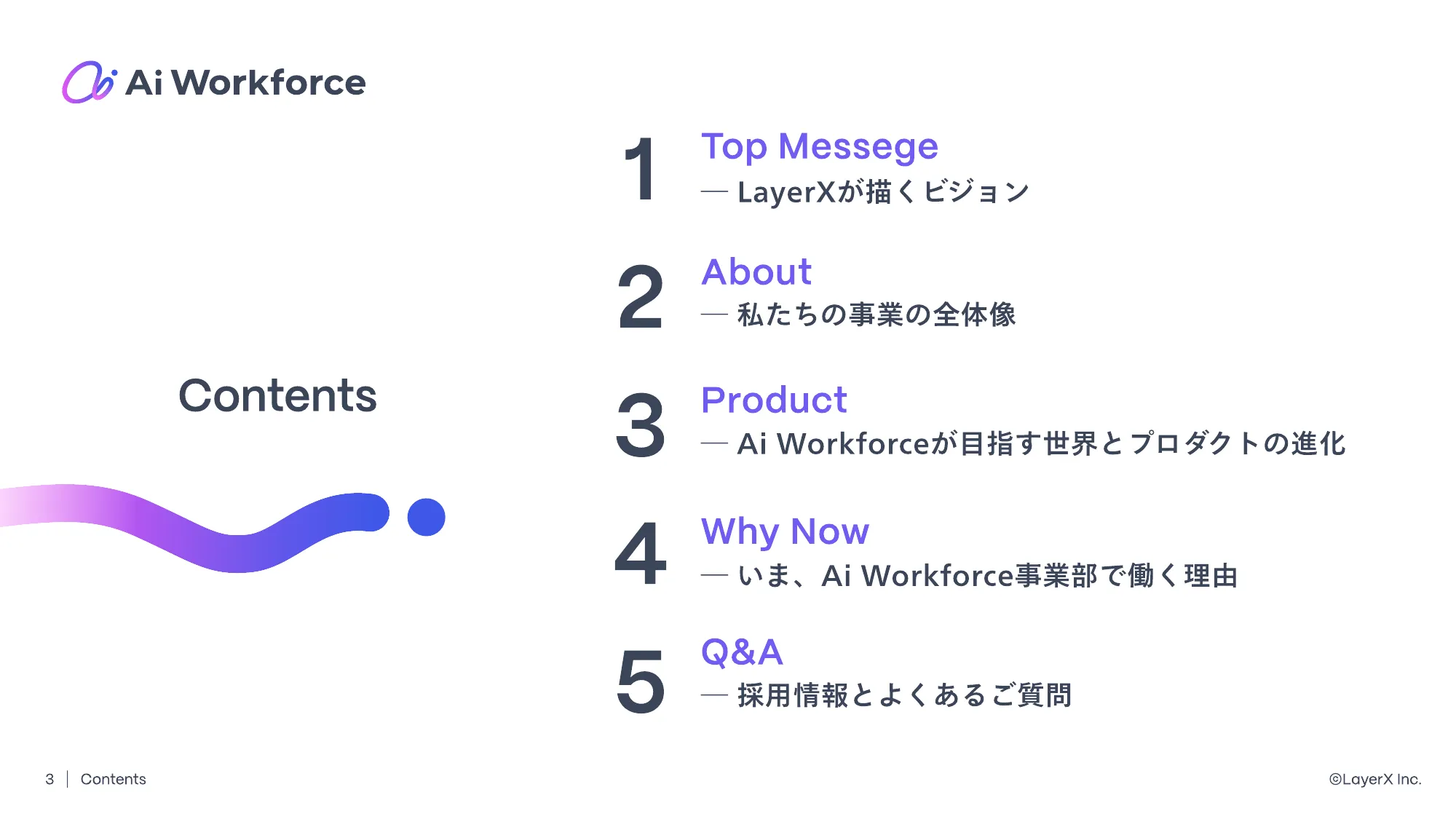 LayerX Ai Workforce Division Deck