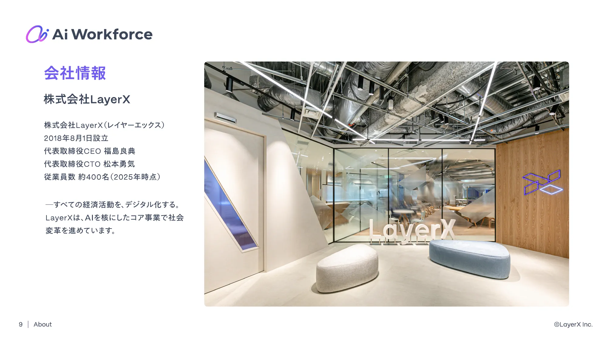 LayerX Ai Workforce Division Deck