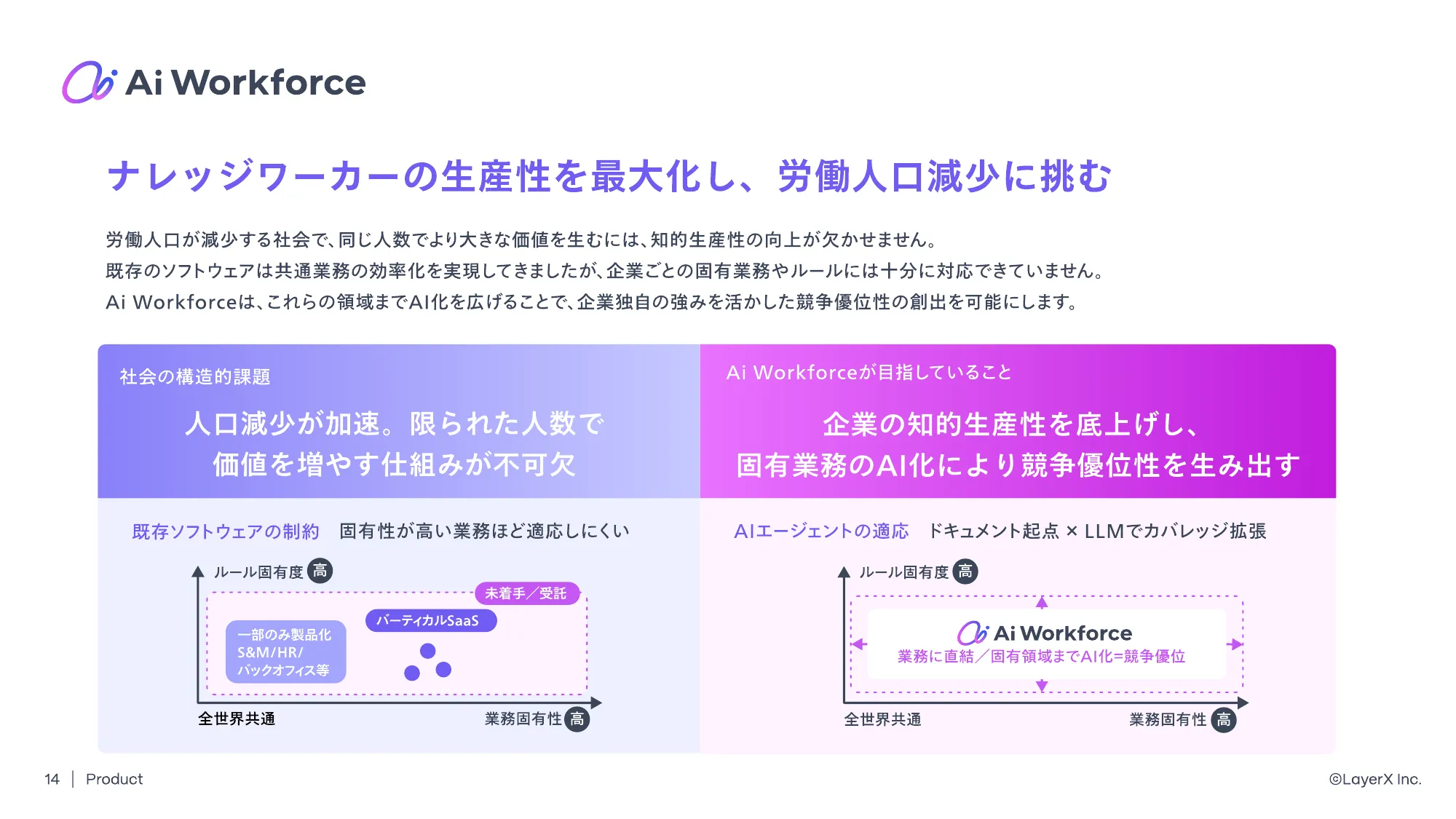 LayerX Ai Workforce Division Deck