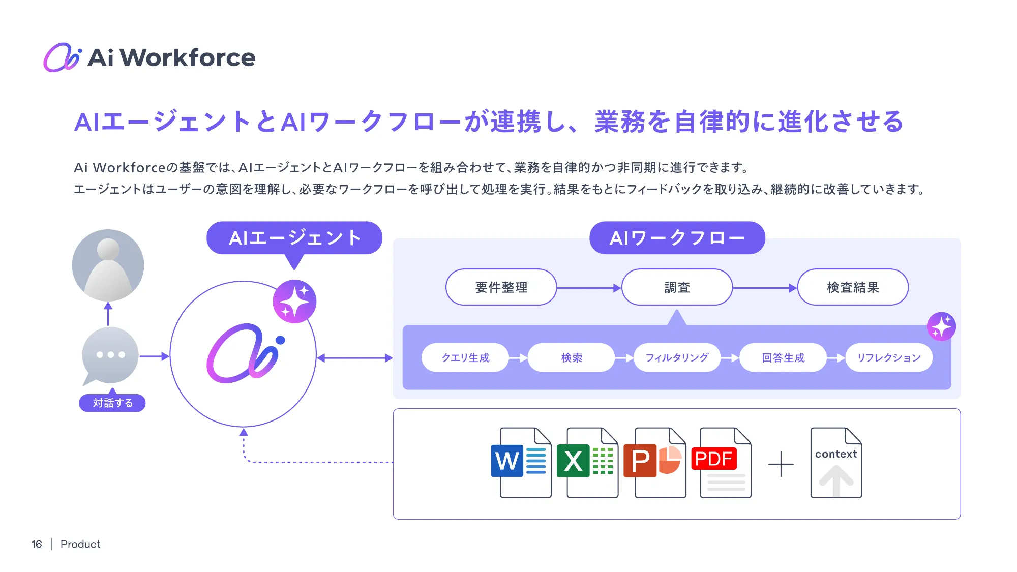 LayerX Ai Workforce Division Deck