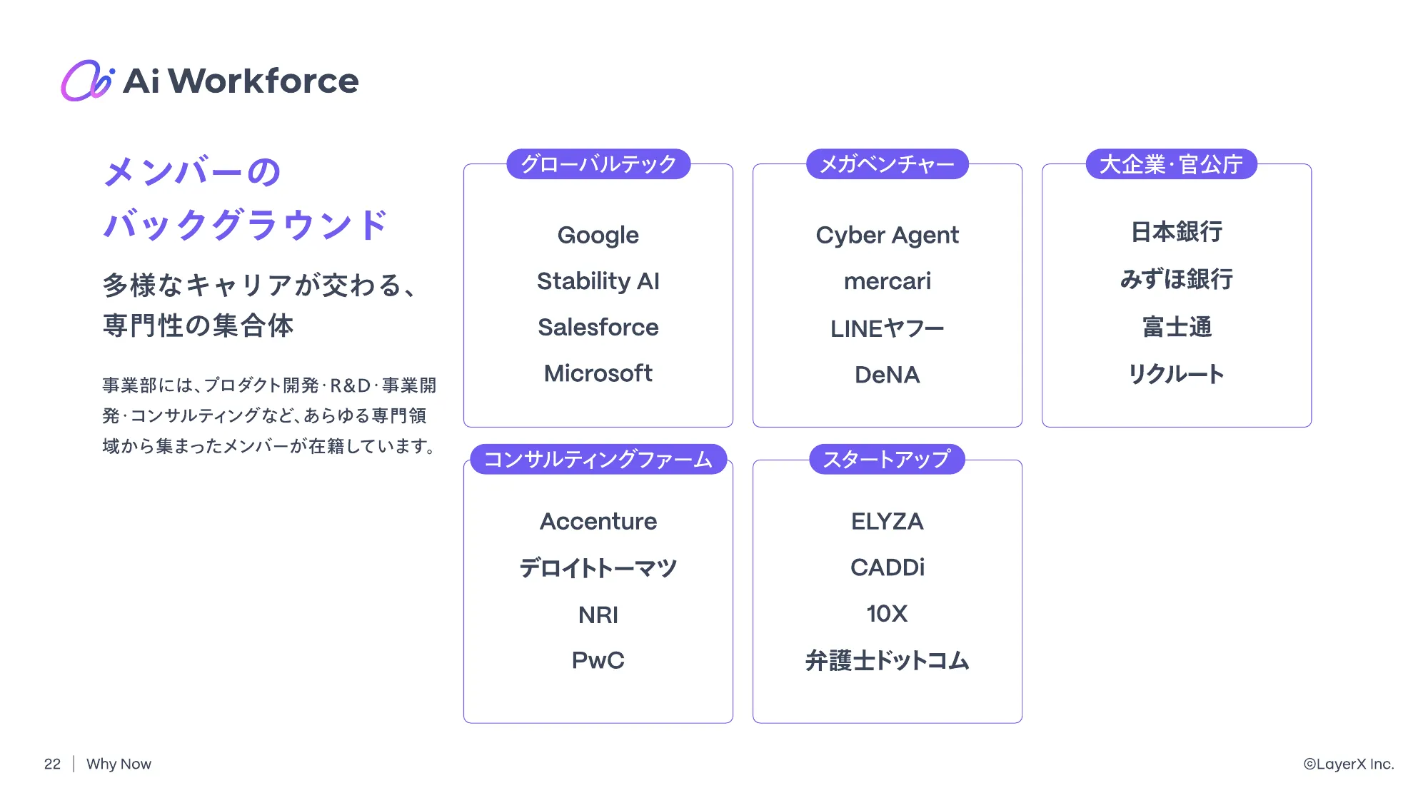 LayerX Ai Workforce Division Deck
