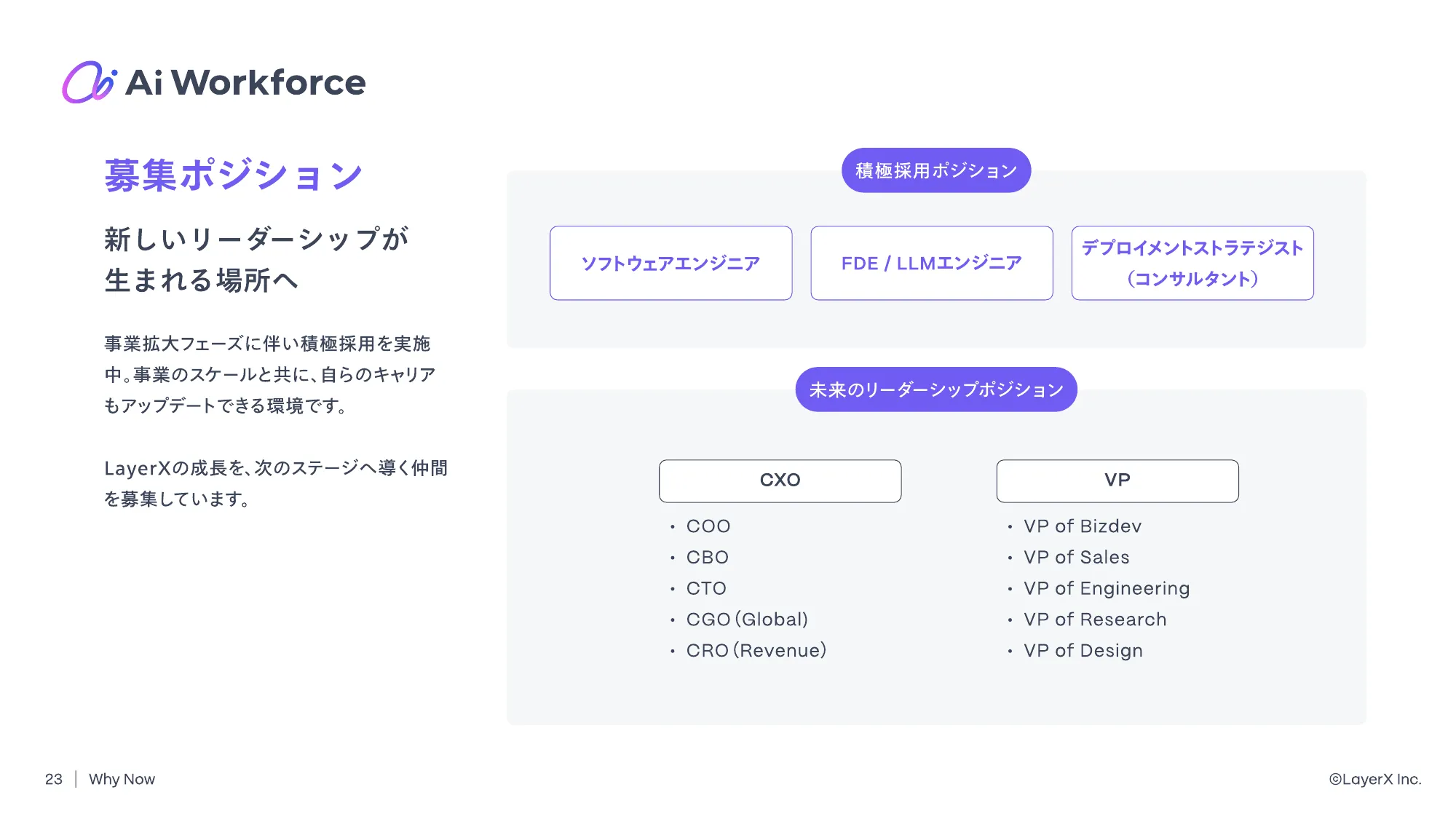 LayerX Ai Workforce Division Deck
