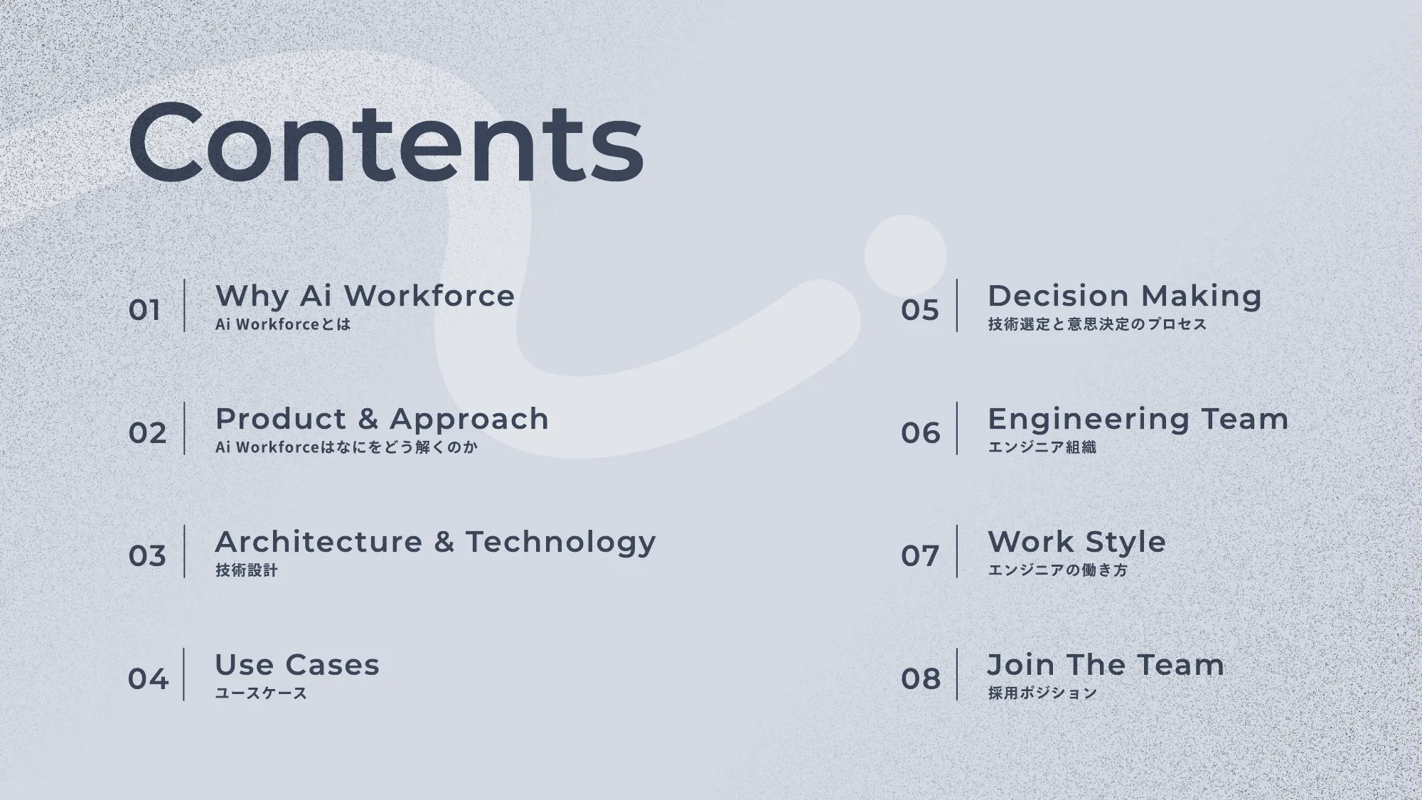Ai Workforce Engineering Hiring Deck