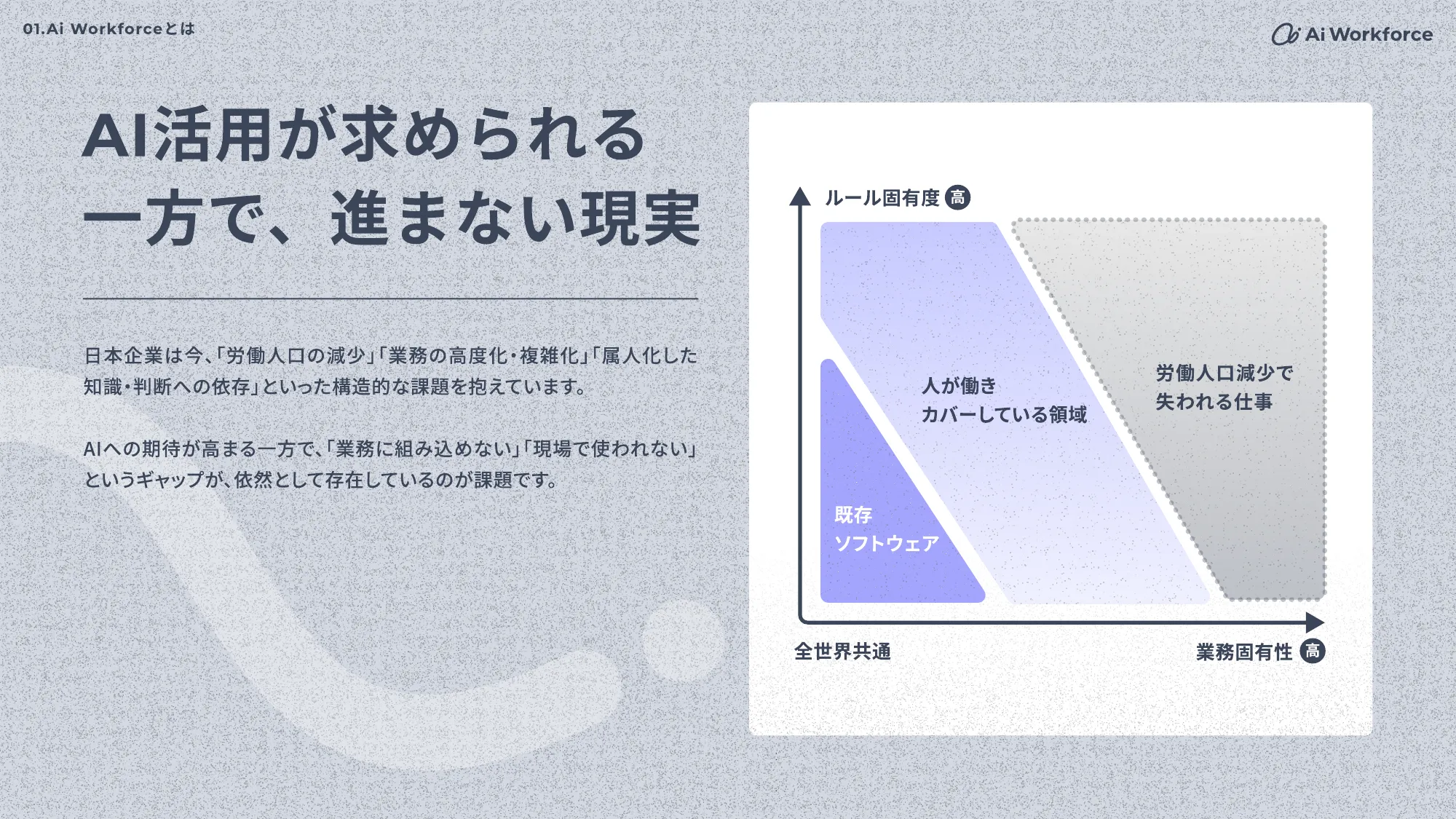Ai Workforce Engineering Hiring Deck