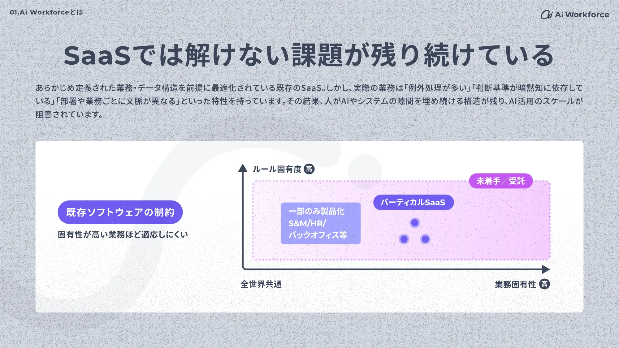 Ai Workforce Engineering Hiring Deck