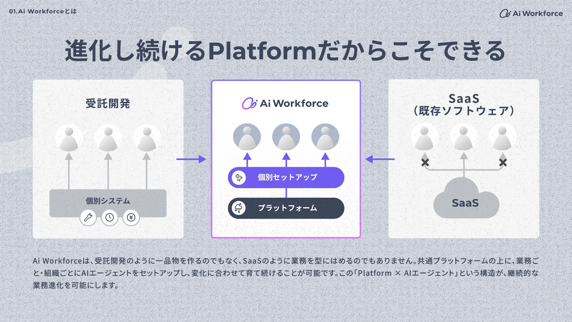 Ai Workforce Engineering Hiring Deck