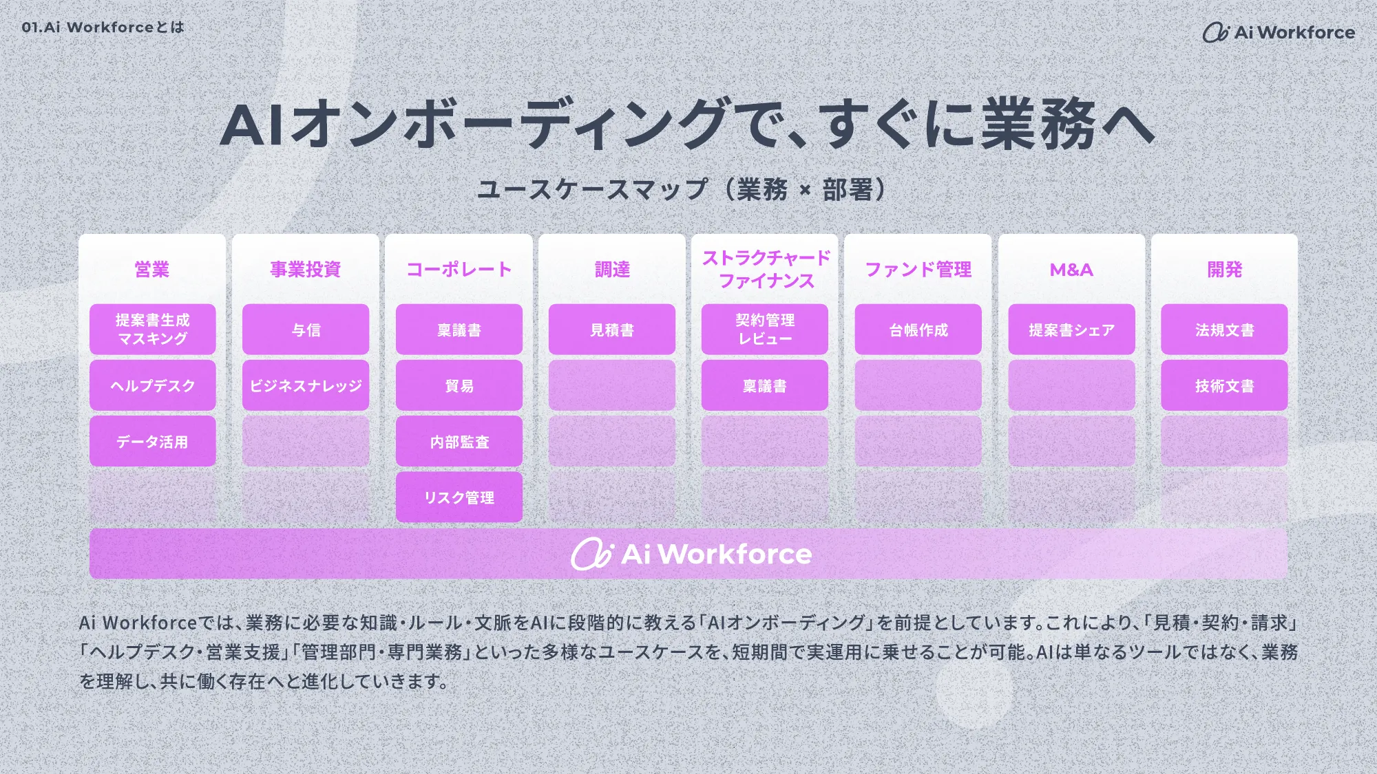 Ai Workforce Engineering Hiring Deck