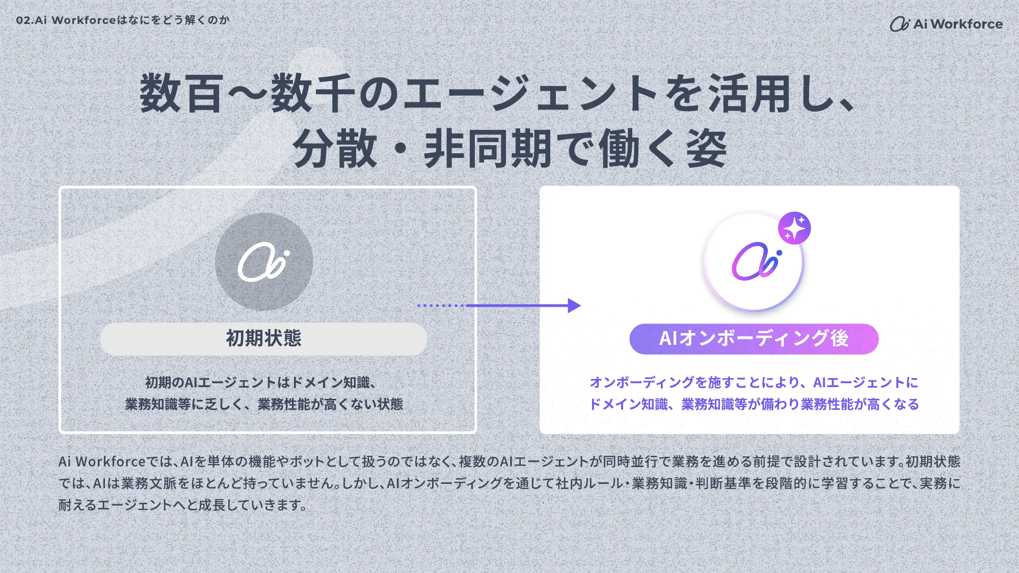 Ai Workforce Engineering Hiring Deck