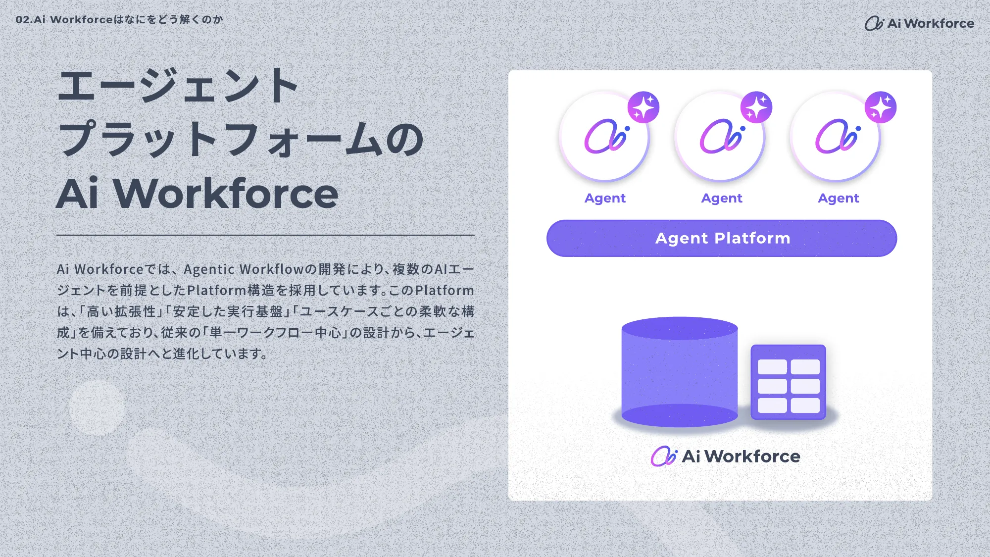 Ai Workforce Engineering Hiring Deck