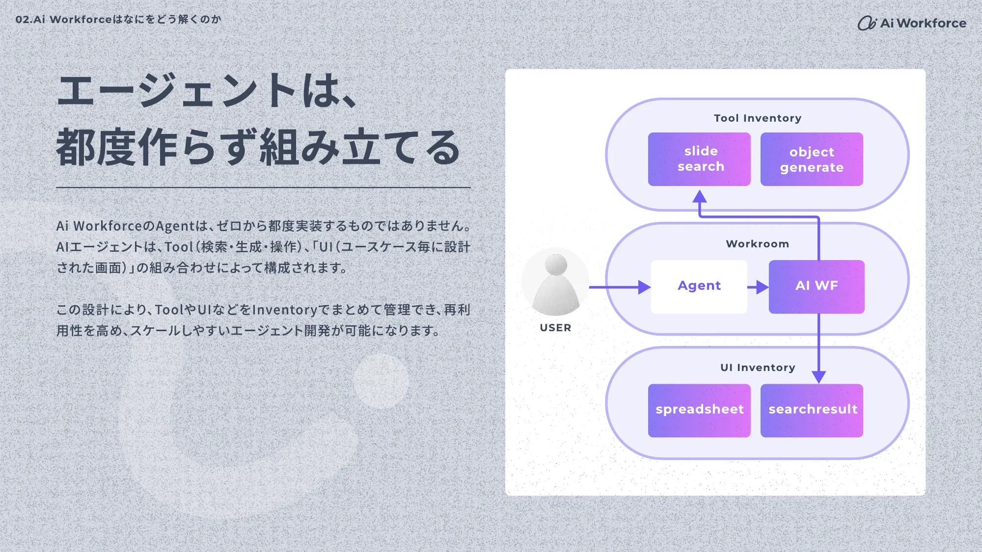 Ai Workforce Engineering Hiring Deck