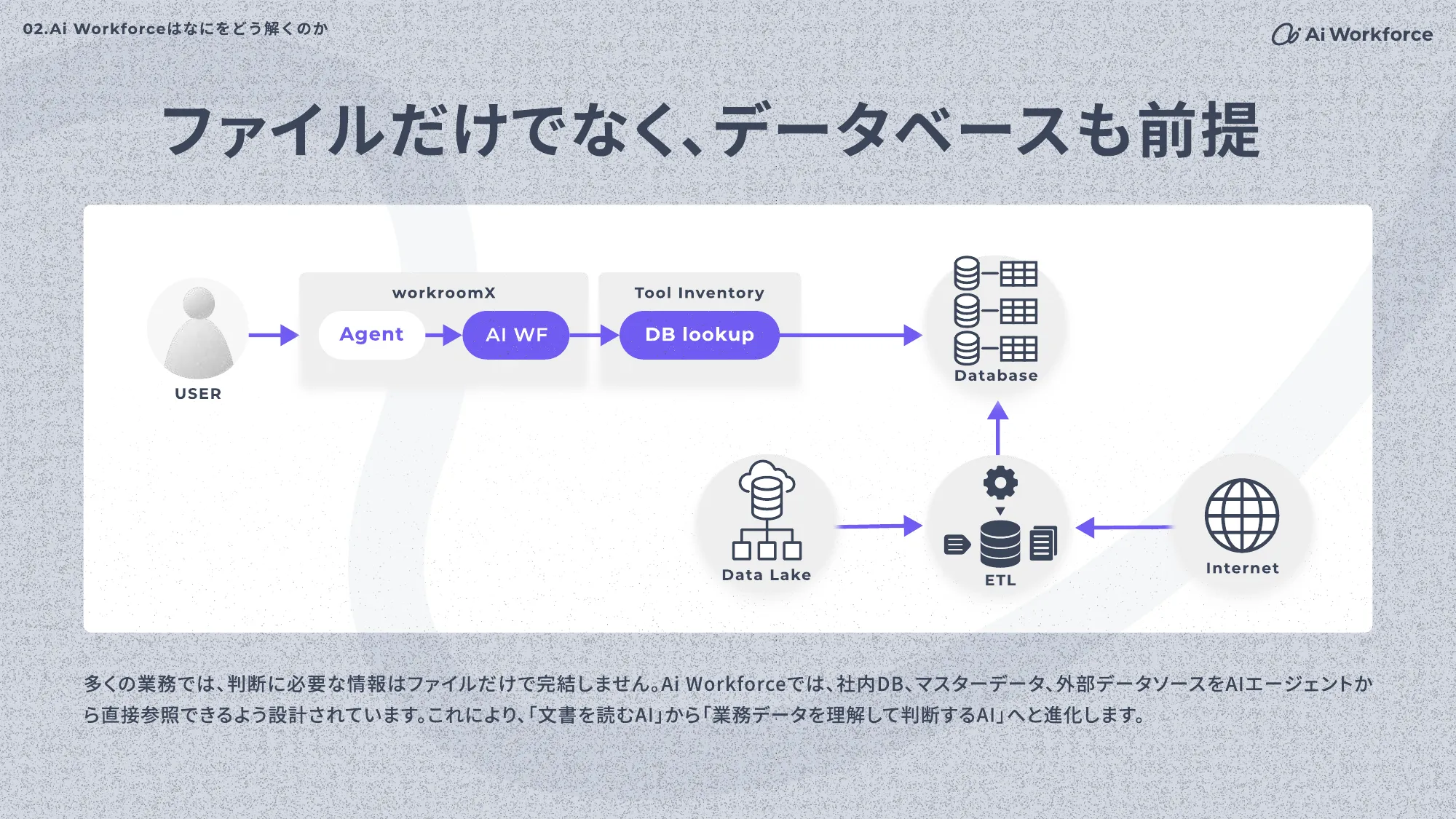 Ai Workforce Engineering Hiring Deck
