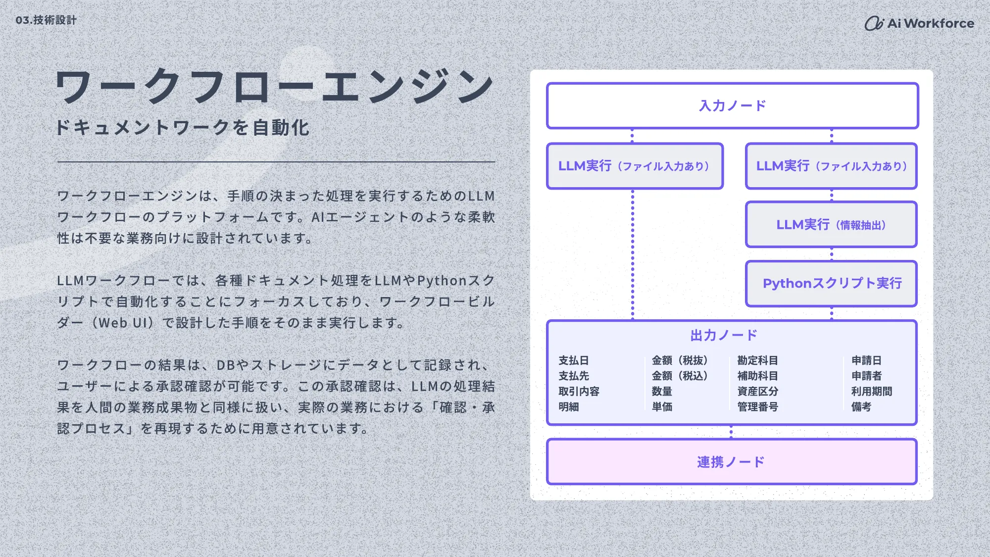 Ai Workforce Engineering Hiring Deck