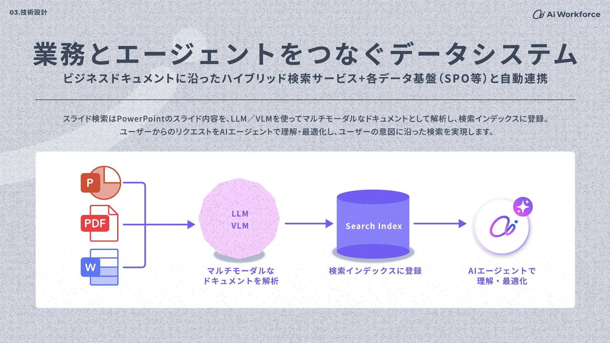 Ai Workforce Engineering Hiring Deck