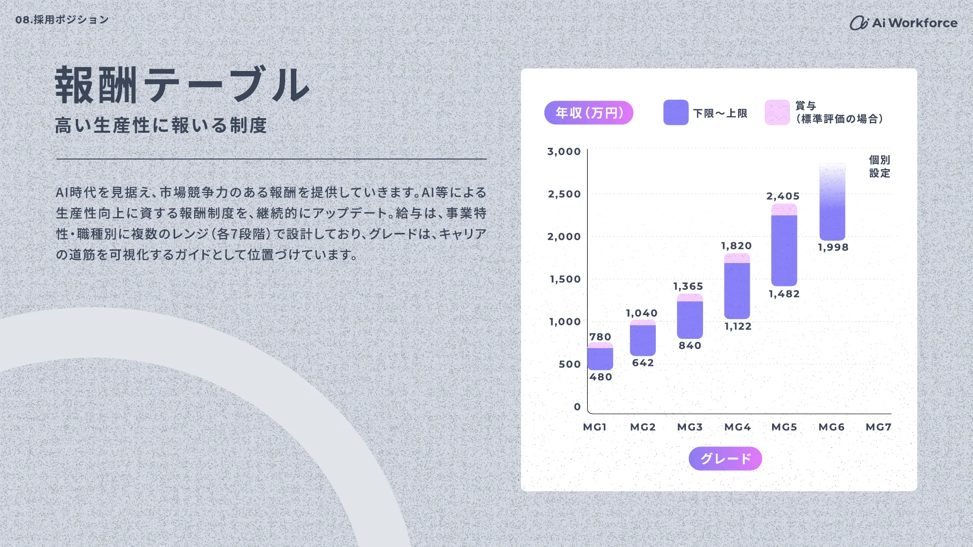 Ai Workforce Engineering Hiring Deck