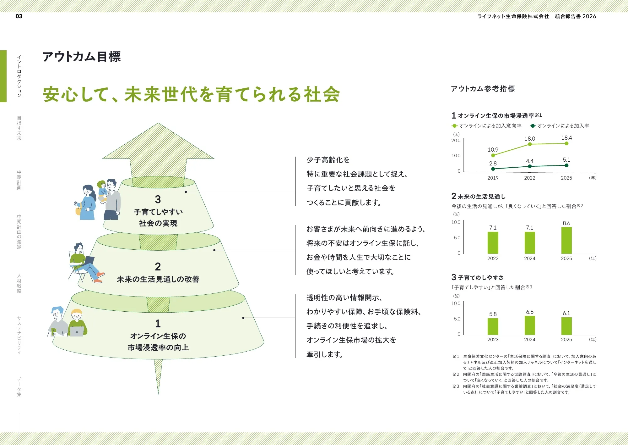 ライフネット生命保険株式会社 統合報告書 2026