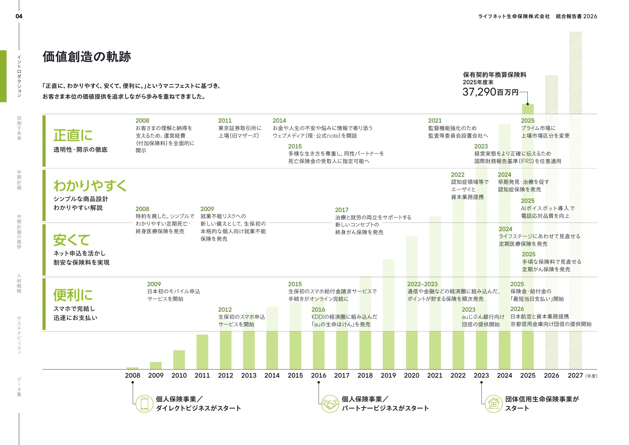 ライフネット生命保険株式会社 統合報告書 2026