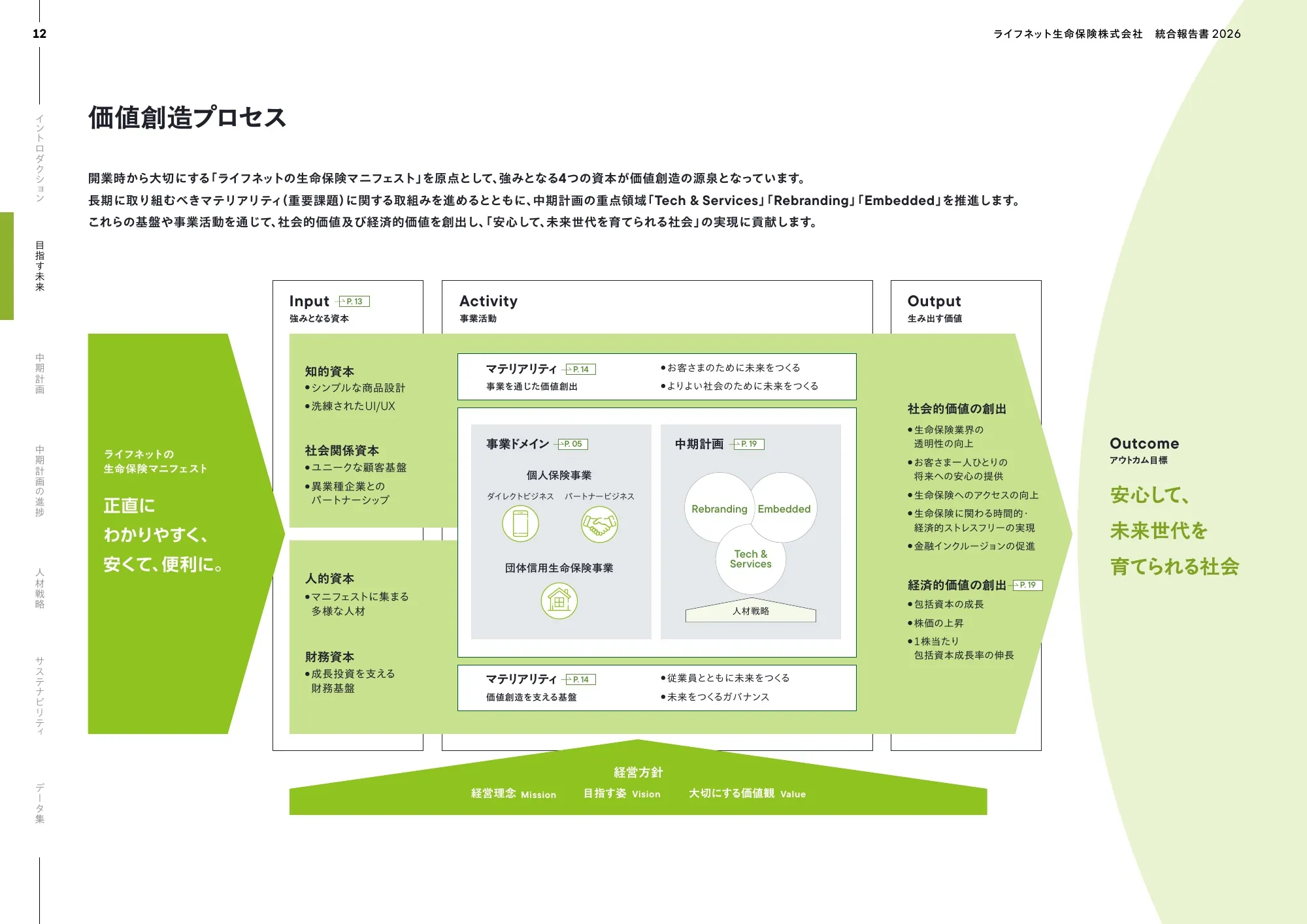 ライフネット生命保険株式会社 統合報告書 2026