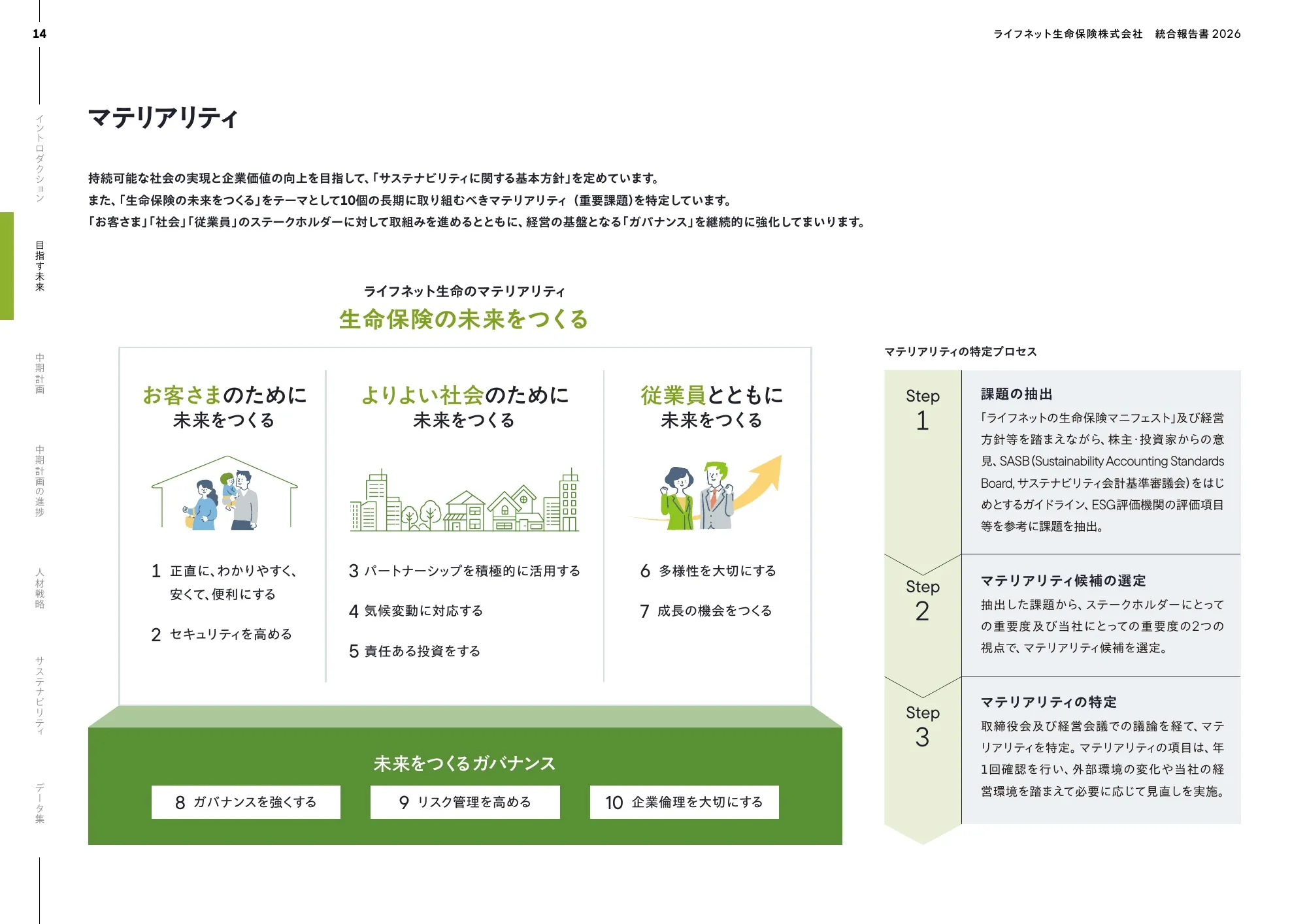 ライフネット生命保険株式会社 統合報告書 2026
